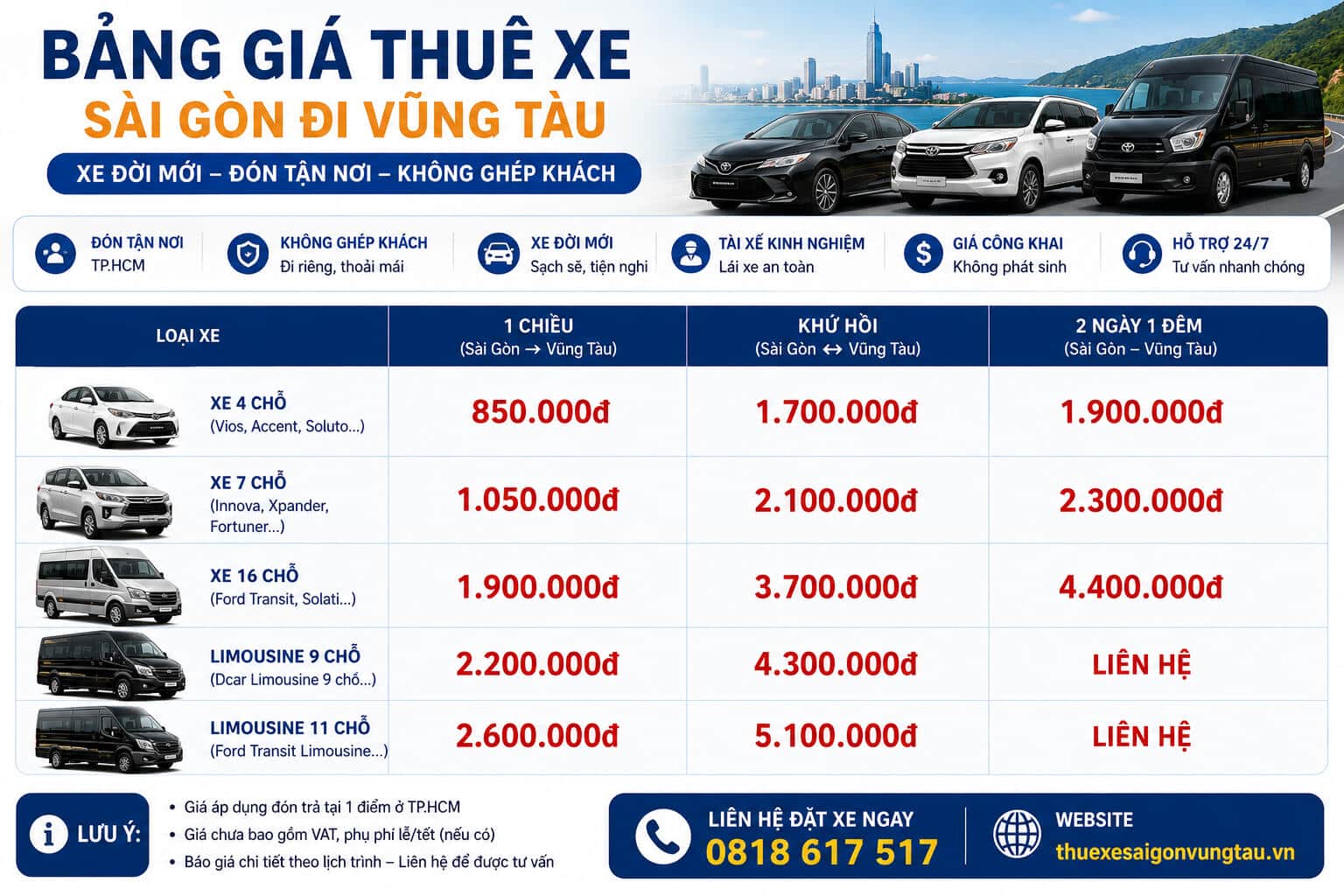 Bảng giá xe